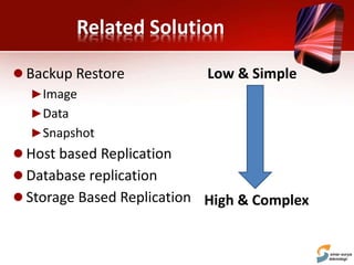 Related Solution
 Backup Restore
►Image
►Data
►Snapshot
 Host based Replication
 Database replication
 Storage Based Replication
Low & Simple
High & Complex
 