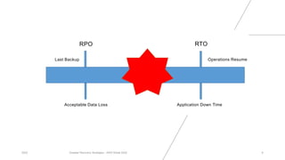Disaster Recovery Strategies - AWS Siklab 2022.pptx