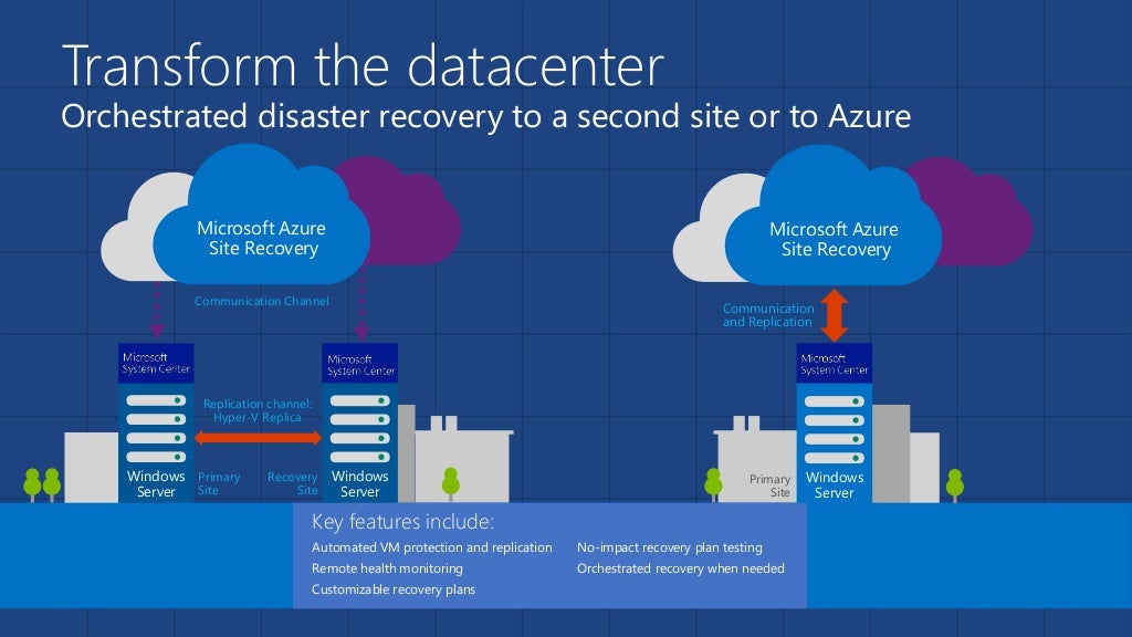 Disaster Recovery to the Cloud with Microsoft Azure