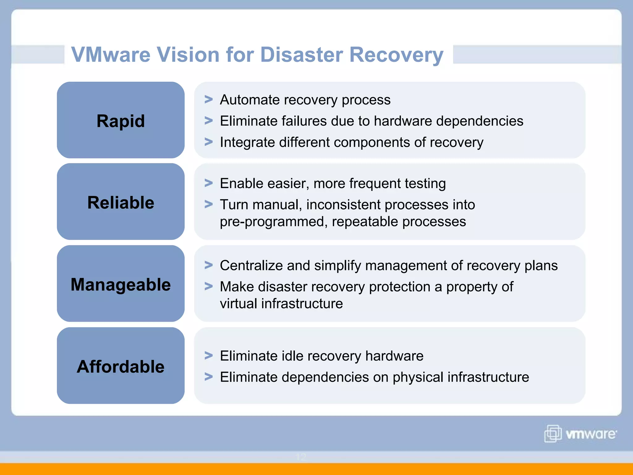 VMware Vision for Disaster Recovery  Rapid Automate recovery process Eliminate failures due to hardware dependencies Integrate different components of recovery  Reliable Enable easier, more frequent testing Turn manual, inconsistent processes into  pre-programmed, repeatable processes Manageable Centralize and simplify management of recovery plans Make disaster recovery protection a property of  virtual infrastructure Affordable Eliminate idle recovery hardware Eliminate dependencies on physical infrastructure 