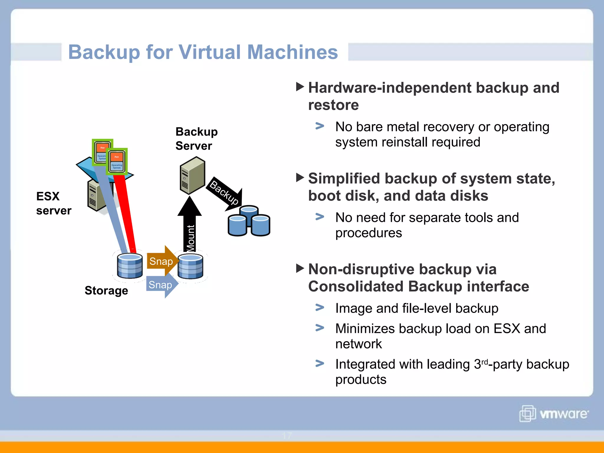 Backup for Virtual Machines Hardware-independent backup and restore No bare metal recovery or operating system reinstall required Simplified backup of system state, boot disk, and data disks No need for separate tools and procedures Non-disruptive backup via Consolidated Backup interface Image and file-level backup Minimizes backup load on ESX and network Integrated with leading 3 rd -party backup products Backup Mount Snap Snap Storage ESX server Backup Server 