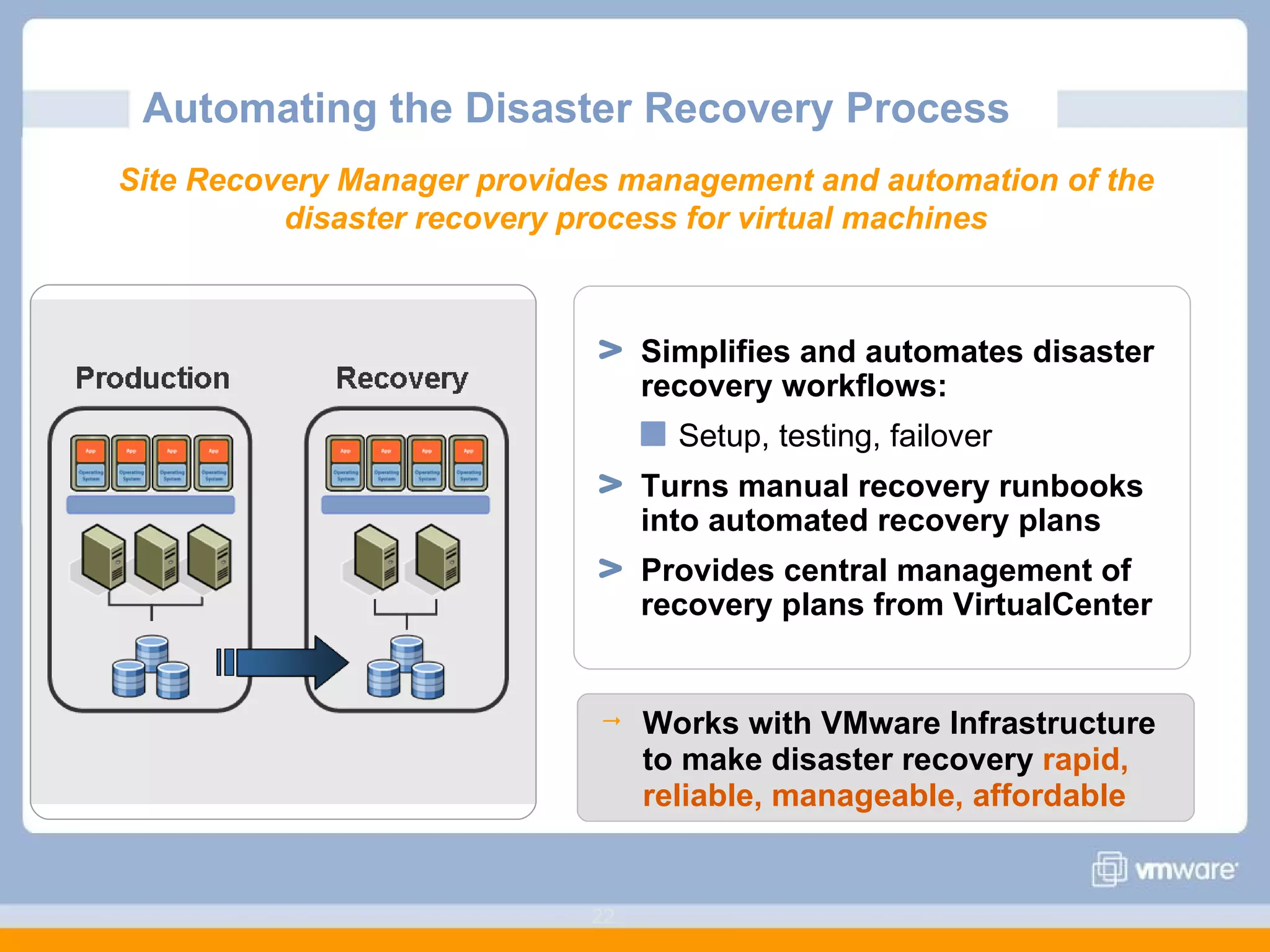 Simplifies and automates disaster recovery workflows: Setup, testing, failover Turns manual recovery runbooks into automated recovery plans Provides central management of recovery plans from VirtualCenter Automating the Disaster Recovery Process Works with VMware Infrastructure to make disaster recovery  rapid, reliable, manageable, affordable Site Recovery Manager provides management and automation of the disaster recovery process for virtual machines 