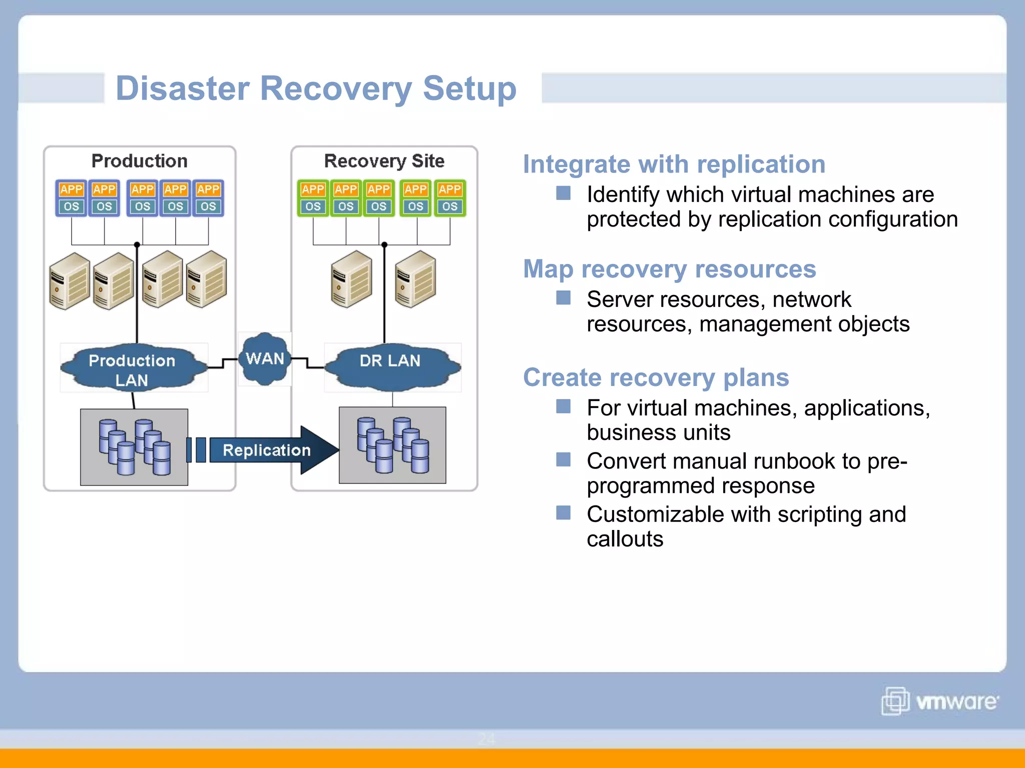 Disaster Recovery Setup  Integrate with replication Identify which virtual machines are protected by replication configuration Map recovery resources Server resources, network resources, management objects Create recovery plans  For virtual machines, applications, business units Convert manual runbook to pre-programmed response Customizable with scripting and callouts 