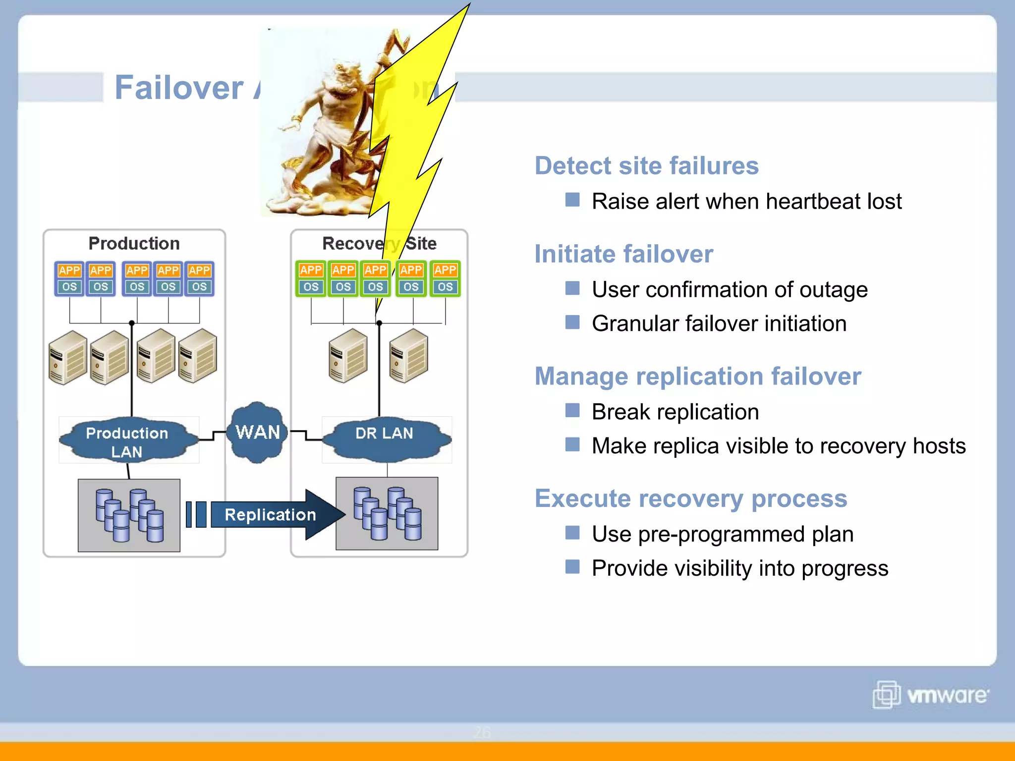 Failover Automation  Detect site failures Raise alert when heartbeat lost Initiate failover User confirmation of outage Granular failover initiation Manage replication failover Break replication Make replica visible to recovery hosts Execute recovery process Use pre-programmed plan Provide visibility into progress 