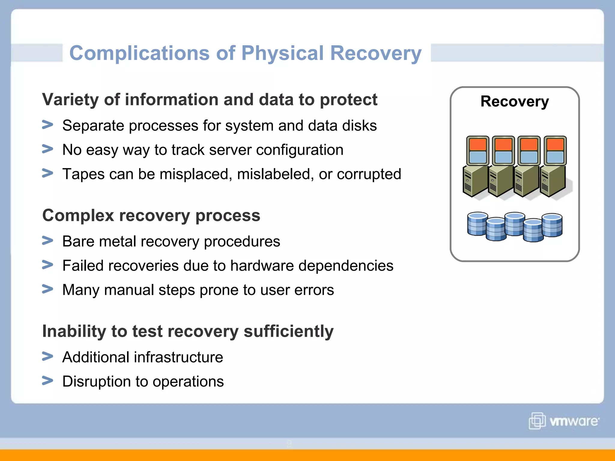 Complications of Physical Recovery  Variety of information and data to protect Separate processes for system and data disks No easy way to track server configuration Tapes can be misplaced, mislabeled, or corrupted Complex recovery process Bare metal recovery procedures Failed recoveries due to hardware dependencies Many manual steps prone to user errors Inability to test recovery sufficiently Additional infrastructure Disruption to operations Recovery 