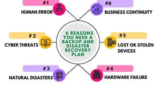 Disaster Recovery vs Data Backup what is the difference | PPT