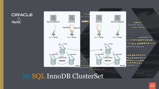 Disaster Recovery with MySQL InnoDB ClusterSet - What is it and how do ...