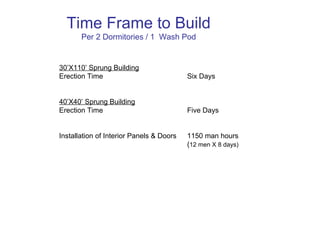 Time Frame to Build Per 2 Dormitories / 1  Wash Pod 30’X110’ Sprung Building   Erection Time   Six Days 40’X40’ Sprung Building Erection Time   Five Days Installation of Interior Panels & Doors 1150 man hours ( 12 men X 8 days) 