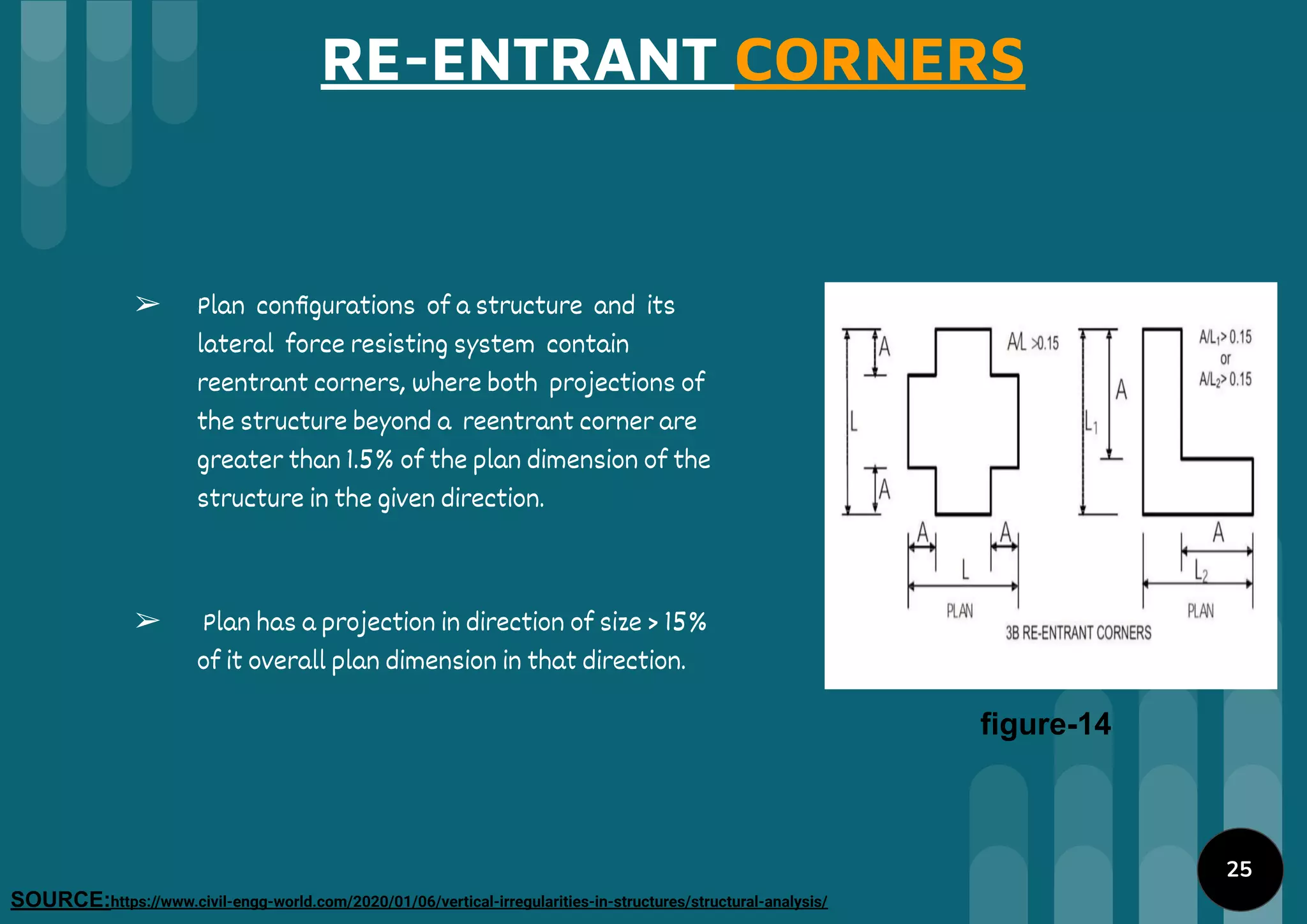 RE-ENTRANT CORNERS
➢ Plan conﬁgurations of a structure and its
lateral force resisting system contain
reentrant corners, where both projections of
the structure beyond a reentrant corner are
greater than 1.5% of the plan dimension of the
structure in the given direction.
➢ Plan has a projection in direction of size > 15%
of it overall plan dimension in that direction.
figure-14
SOURCE:https://www.civil-engg-world.com/2020/01/06/vertical-irregularities-in-structures/structural-analysis/
25
 