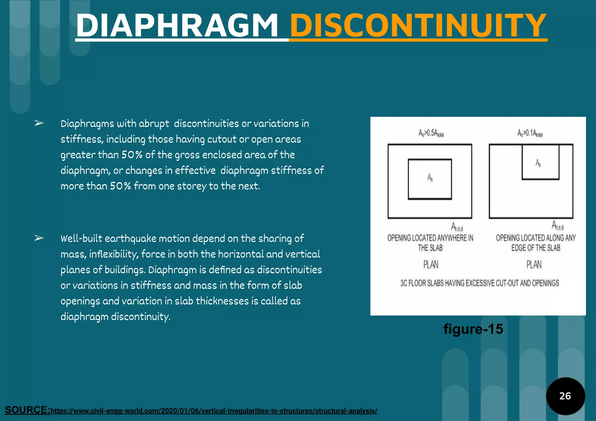 DIAPHRAGM DISCONTINUITY
➢ Diaphragms with abrupt discontinuities or variations in
stiffness, including those having cutout or open areas
greater than 50% of the gross enclosed area of the
diaphragm, or changes in effective diaphragm stiffness of
more than 50% from one storey to the next.
➢ Well-built earthquake motion depend on the sharing of
mass, inﬂexibility, force in both the horizontal and vertical
planes of buildings. Diaphragm is deﬁned as discontinuities
or variations in stiffness and mass in the form of slab
openings and variation in slab thicknesses is called as
diaphragm discontinuity.
figure-15
SOURCE:https://www.civil-engg-world.com/2020/01/06/vertical-irregularities-in-structures/structural-analysis/
26
 