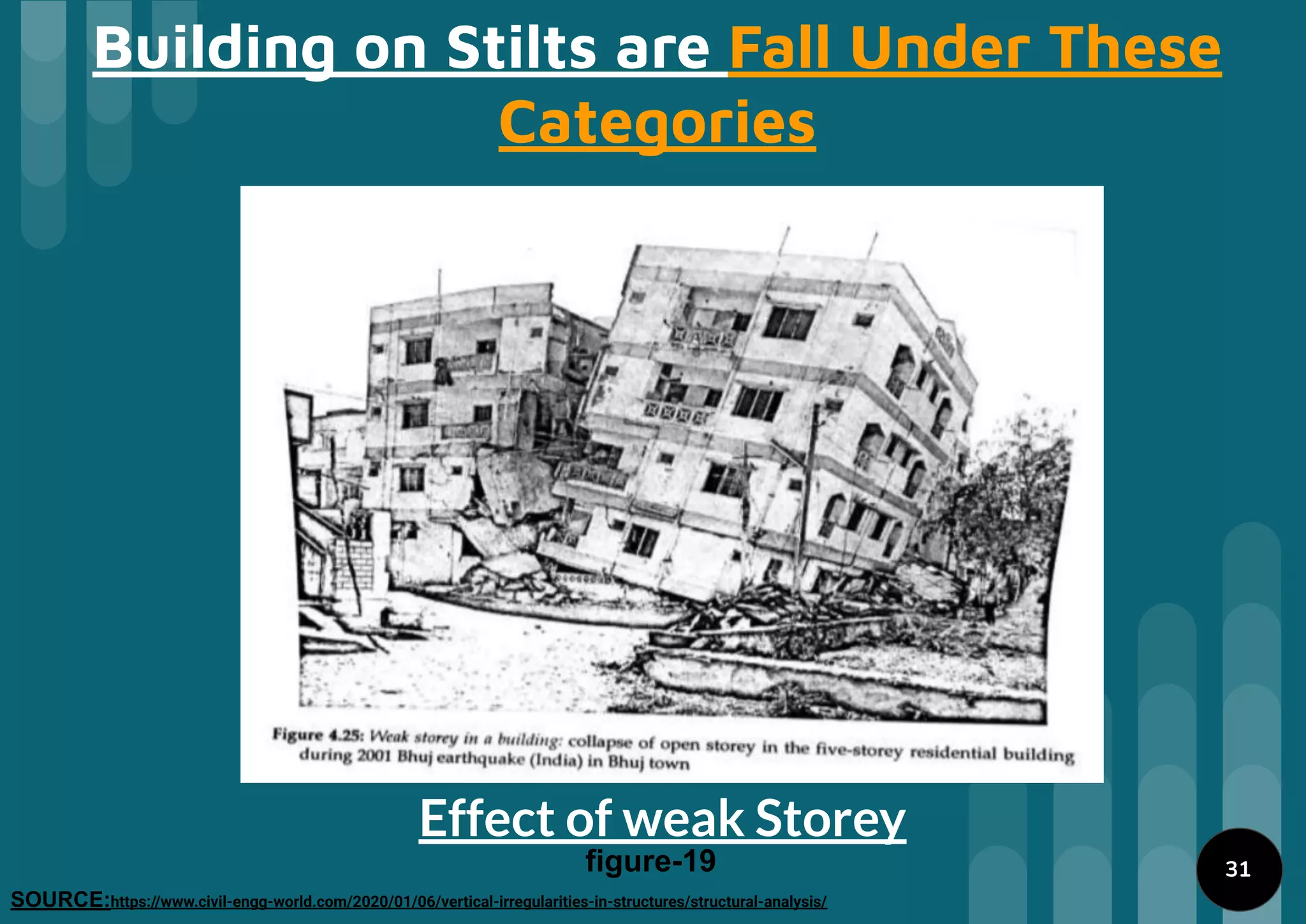 Building on Stilts are Fall Under These
Categories
Effect of weak Storey
figure-19
SOURCE:https://www.civil-engg-world.com/2020/01/06/vertical-irregularities-in-structures/structural-analysis/
31
 