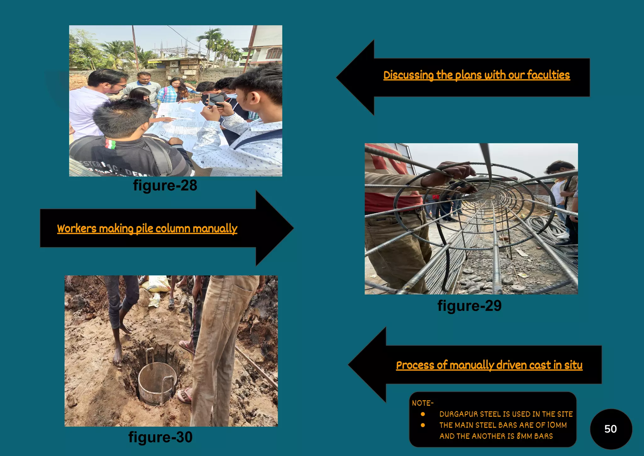 50
Discussing the plans with our faculties
Process of manually driven cast in situ
Workers making pile column manually
figure-28
figure-29
figure-30
NOTE-
● DURGAPUR STEEL IS USED IN THE SITE
● THE MAIN STEEL BARS ARE OF 10MM
AND THE ANOTHER IS 8MM BARS
 