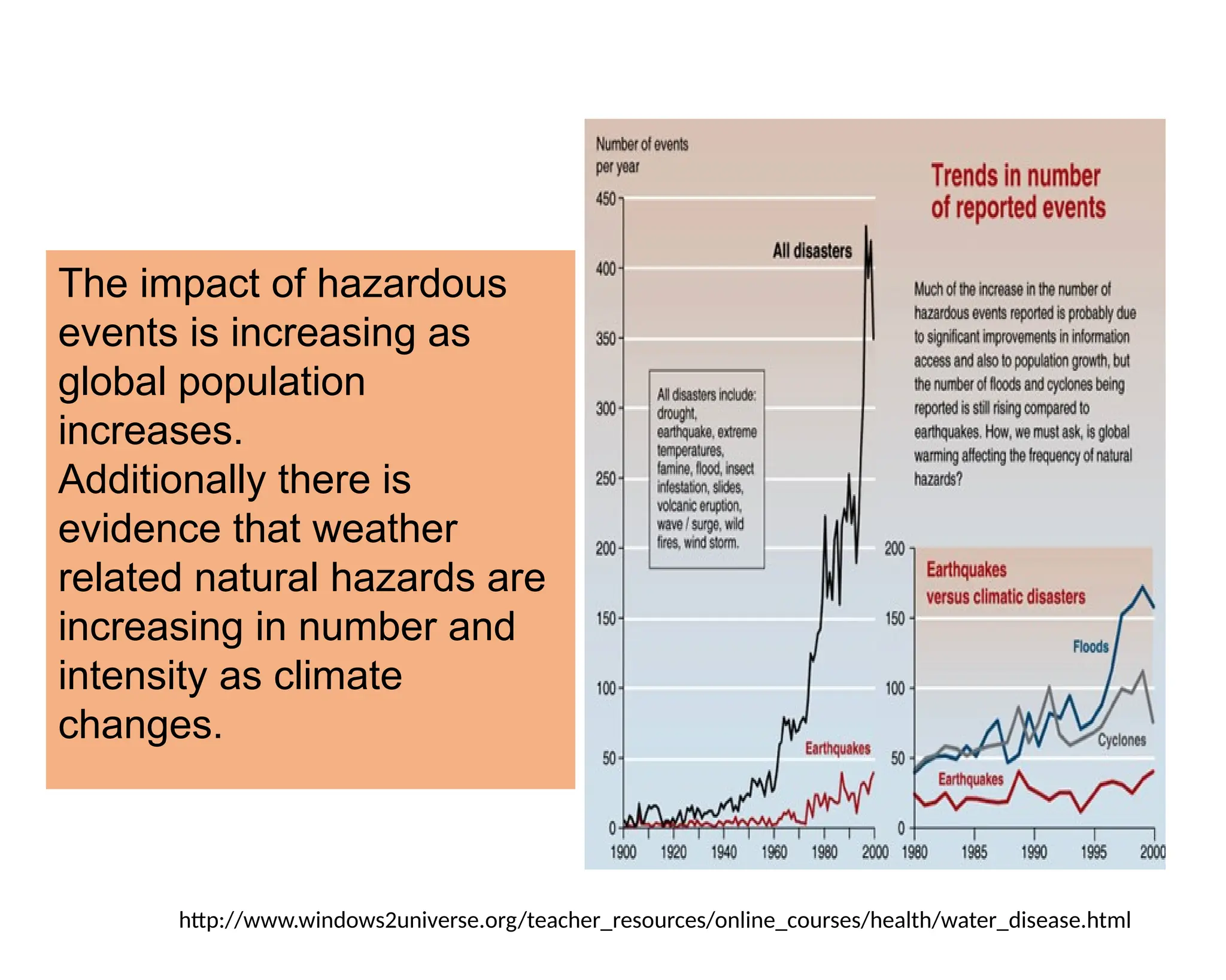 Disaster Risk and Climate Change in developing context | PPTX