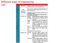 disaster risk assessment.pdf