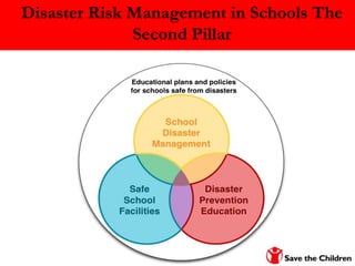 Disaster Risk Management in Schools The
              Second Pillar
 