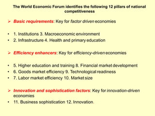 The World Economic Forum identifies the following 12 pillars of national
competitiveness
 Basic requirements: Key for factor driven economies
• 1. Institutions 3. Macroeconomic environment
• 2. Infrastructure 4. Health and primary education
 Efficiency enhancers: Key for efficiency-driven economies
• 5. Higher education and training 8. Financial market development
• 6. Goods market efficiency 9. Technological readiness
• 7. Labor market efficiency 10. Market size
 Innovation and sophistication factors: Key for innovation-driven
economies
• 11. Business sophistication 12. Innovation.
 