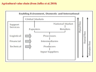 Agricultural value chain (from Jaffee et al.2010)
 