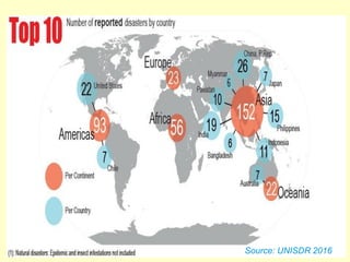 Source: UNISDR 2016
 