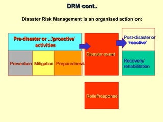 DRM cont..
Disaster Risk Management is an organised action on:
Disaster event
Pre-disaster or ...’proactive’
activities
Prevention Mitigation Preparedness
Relief/response
r
Post-disaster o
‘ ‘reactive’
Recovery/
rehabilitation
 
