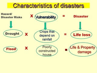 Characteristics of disasters
Flood X Poorly
constructed
house
=
Life & Property
damage
Vulnerability Disaster
X =
Hazard/
Disaster Risks
Drought X
Crops that
depend on
rainfall
= Life loss
 
