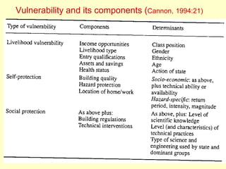 Vulnerability and its components (Cannon, 1994:21)
 