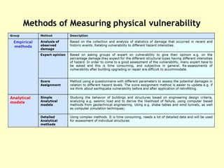 Methods of Measuring physical vulnerability
 