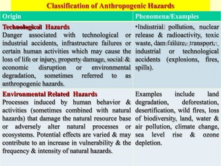 Origin Phenomena/Examples
Technological Hazards
Danger associated with technological or
industrial accidents, infrastructure failures or
certain human activities which may cause the
loss of life or injury, property damage, social &
economic
degradation,
disruption or environmental
sometimes referred to as
anthropogenic hazards.
•Industrial pollution, nuclear
release & radioactivity, toxic
waste, dam failure, transport,
or technological
(explosions, fires,
industrial
accidents
spills).
Environmental Related Hazards
Processes induced by human behavior &
activities (sometimes combined with natural
hazards) that damage the natural resource base
or adversely alter natural processes or
ecosystems. Potential effects are varied & may
contribute to an increase in vulnerability & the
frequency & intensity of natural hazards.
Examples
degradation,
include land
deforestation,
desertification, wild fires, loss
of biodiversity, land, water &
air pollution, climate change,
sea level rise & ozone
depletion.
Classification of Anthropogenic Hazards
 