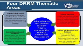 Philippines Risk Profile Disaster Risk Profile of the Philippines.pptx
