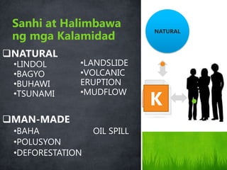Sanhi at Halimbawa
 ng mga Kalamidad
                              NATURAL



NATURAL
 •LINDOL      •LANDSLIDE
 •BAGYO       •VOLCANIC
 •BUHAWI      ERUPTION

                              K
 •TSUNAMI     •MUDFLOW


MAN-MADE
 •BAHA            OIL SPILL
 •POLUSYON
 •DEFORESTATION
 