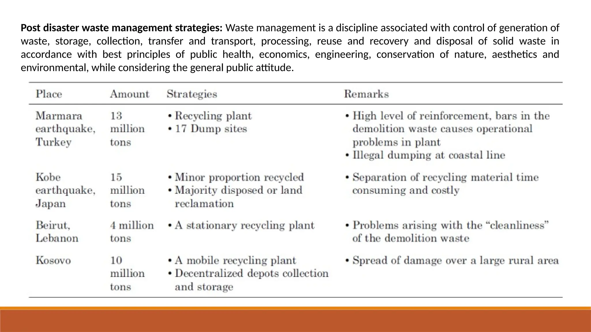 Post disaster waste management strategies: Waste management is a discipline associated with control of generation of
waste, storage, collection, transfer and transport, processing, reuse and recovery and disposal of solid waste in
accordance with best principles of public health, economics, engineering, conservation of nature, aesthetics and
environmental, while considering the general public attitude.
 