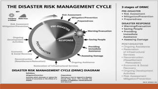 Disaster Risk Reduction Methods DISASTER RISK REDUCTION ppt e ngineering | PPTX