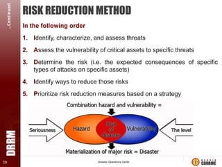 Fire Risk Reduction Methods disasterriskreductionandmanagement-13111 | PPTX