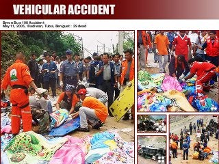 VEHICULAR ACCIDENT
Byron Bus 198 Accident
May 11, 2005, Badiwan, Tuba, Benguet : 29 dead

115

 