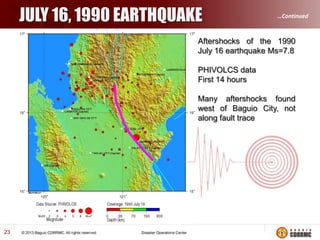 JULY 16, 1990 EARTHQUAKE

…Continued

Aftershocks of the 1990
July 16 earthquake Ms=7.8
PHIVOLCS data
First 14 hours
Many aftershocks found
west of Baguio City, not
along fault trace

23

 