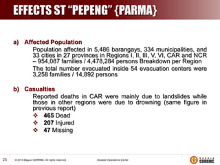EFFECTS ST “PEPENG” {PARMA}
a) Affected Population
Population affected in 5,486 barangays, 334 municipalities, and
33 cities in 27 provinces in Regions I, II, III, V, VI, CAR and NCR
– 954,087 families / 4,478,284 persons Breakdown per Region
The total number evacuated inside 54 evacuation centers were
3,258 families / 14,892 persons
b) Casualties
Reported deaths in CAR were mainly due to landslides while
those in other regions were due to drowning (same figure in
previous report)
 465 Dead
 207 Injured
 47 Missing

25

 