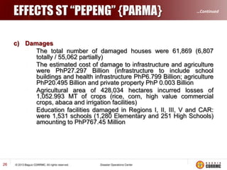 EFFECTS ST “PEPENG” {PARMA}

…Continued

c) Damages
The total number of damaged houses were 61,869 (6,807
totally / 55,062 partially)
The estimated cost of damage to infrastructure and agriculture
were PhP27.297 Billion (infrastructure to include school
buildings and health infrastructure PhP6.799 Billion; agriculture
PhP20.495 Billion and private property PhP 0.003 Billion
Agricultural area of 428,034 hectares incurred losses of
1,052.993 MT of crops (rice, corn, high value commercial
crops, abaca and irrigation facilities)
Education facilities damaged in Regions I, II, III, V and CAR:
were 1,531 schools (1,280 Elementary and 251 High Schools)
amounting to PhP767.45 Million

26

 