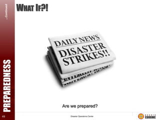 RISK PROFILE

…Continued
49

1980-2005 TYPHOON SEASON

 