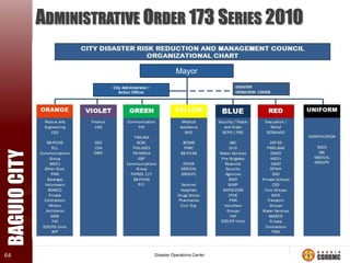 …Continued

ACTIVE, INACTIVE AND
POTENTIALLY ACTIVE
VOLCANOES OF THE
PHILIPPINES

RISK PROFILE

 300 volcanoes
 22 active
 7 inactive in CAR

64

 