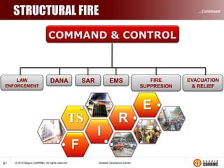 91

R.A. 10121
…Continued

PARADIGM SHIFT

 