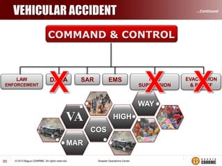 BAGUIO CDRRMC-DOC

95

 