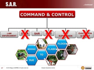 DISASTER OR EMERGENCY OPCEN

…Continued

• The common functions of all E/D OPCEN is to collect, gather and
analyze data; make decisions that protect life and property, maintain
continuity of the organization, within the scope of applicable laws;
and disseminate those decisions to all concerned agencies and
individuals.
• In most E/DOC's, there is one individual in charge, and that is
the Emergency/Disaster Manager.

97

 