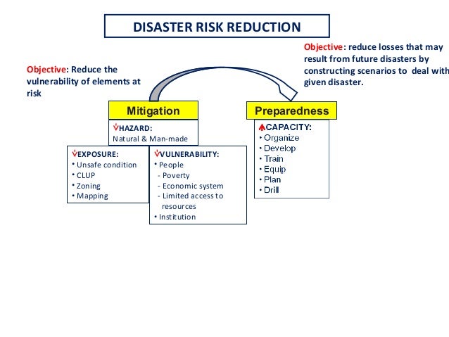 Natural Disaster Transport Assistance Natural Disaster Transport Assistance