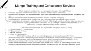 Mengol Training and Consultancy Services
Which statement best describes how anticipatory finance is delivered?(1 Point)
• Funds are requested after a disaster strikes and released once the impact is assessed
• Funds are pre arranged and released quickly when forecast thresholds or trigger points set in advance are
‑
met
• Money is released automatically when a government declares a national emergency
• Finance becomes available if a set trigger is met and the donor or fund approves the funding request
A country is designing its anticipatory action framework. It needs [X] funding to update beneficiary registries, strengthen
social protection payout systems and run simulations and [Y] funding to fund anticipatory actions such as
evacuations, provision of water and food or cash transfers.
Fill in the missing words (X) and (Y) related to anticipatory finance.(1 Point)
• X = Preparedness; Y = Humanitarian
• X = Development; Y = Fuel
• X = Build; Y = Fuel
• X = Fuel; Y = Humanitarian
Which statement best reflects current funding sources for anticipatory action?(1 Point)
Most anticipatory action funding today comes from insurance payouts, with pooled funds playing a minimal role
• Risk pools now provide the majority of anticipatory finance, replacing donor supported contingency funds
• National governments are the main providers of pre arranged anticipatory funding
• Pooled funds and bilateral donors remain the most widely used sources of anticipatory finance, while
insurance mechanisms and risk pooling schemes are being tested but still represent a smaller share
 