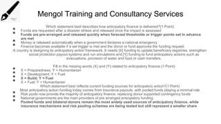Mengol Training and Consultancy Services
Which statement best describes how anticipatory finance is delivered?(1 Point)
• Funds are requested after a disaster strikes and released once the impact is assessed
• Funds are pre-arranged and released quickly when forecast thresholds or trigger points set in advance
are met
• Money is released automatically when a government declares a national emergency
• Finance becomes available if a set trigger is met and the donor or fund approves the funding request
A country is designing its anticipatory action framework. It needs [X] funding to update beneficiary registries, strengthen
social protection payout systems and run simulations and [Y] funding to fund anticipatory actions such as
evacuations, provision of water and food or cash transfers.
Fill in the missing words (X) and (Y) related to anticipatory finance.(1 Point)
• X = Preparedness; Y = Humanitarian
• X = Development; Y = Fuel
• X = Build; Y = Fuel
• X = Fuel; Y = Humanitarian
Which statement best reflects current funding sources for anticipatory action?(1 Point)
Most anticipatory action funding today comes from insurance payouts, with pooled funds playing a minimal role
• Risk pools now provide the majority of anticipatory finance, replacing donor supported contingency funds
• National governments are the main providers of pre arranged anticipatory funding
• Pooled funds and bilateral donors remain the most widely used sources of anticipatory finance, while
insurance mechanisms and risk pooling schemes are being tested but still represent a smaller share
 