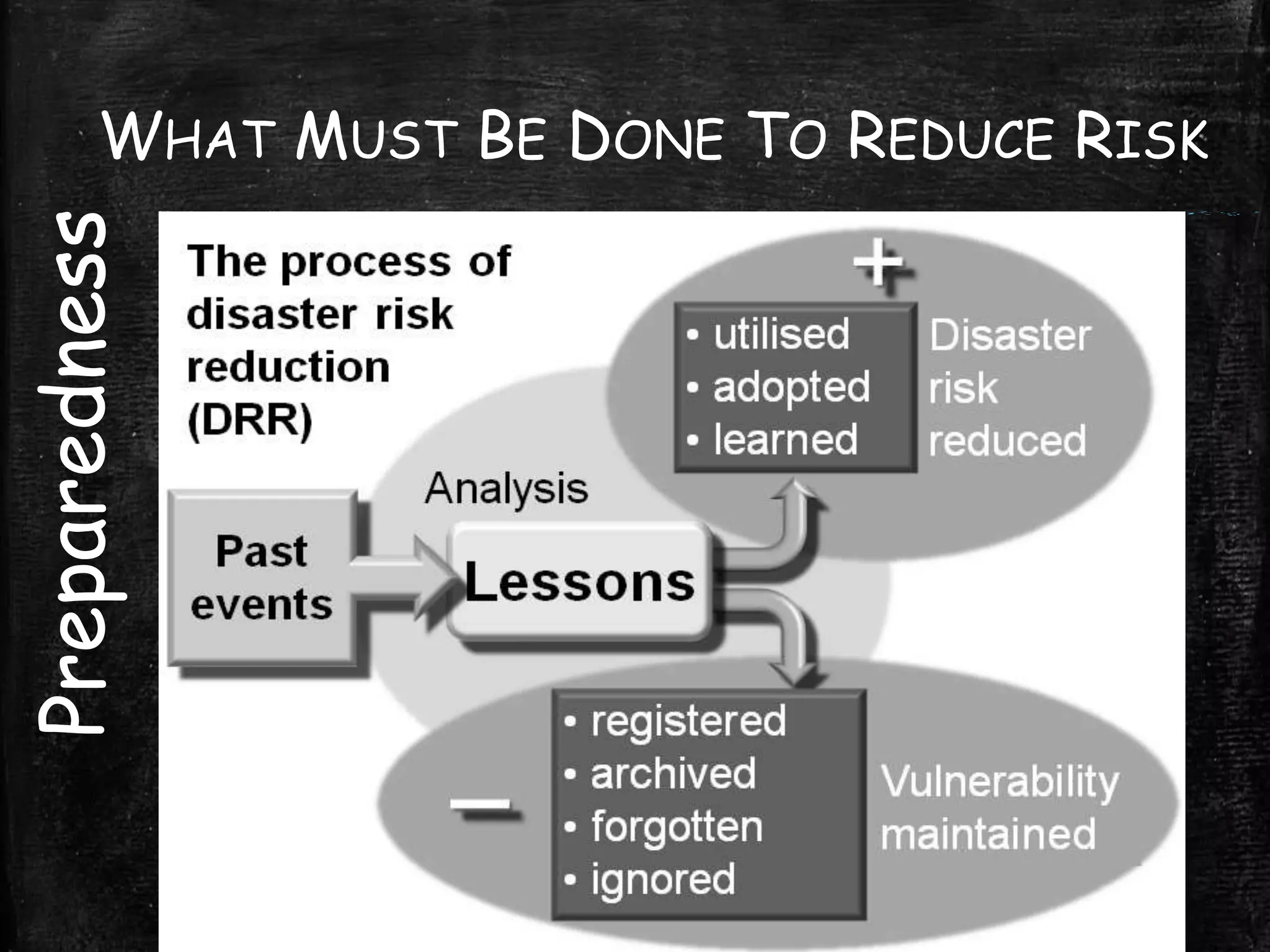 WHAT MUST BE DONE TO REDUCE RISK
Preparedness
 