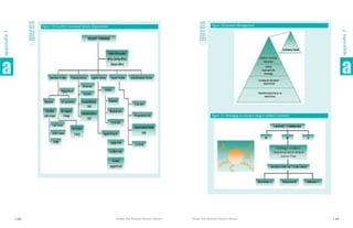 Disaster risk reduction resource manual | PDF