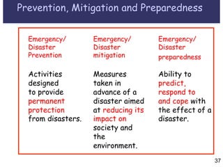Disaster Risk Reduction Terminology | PDF