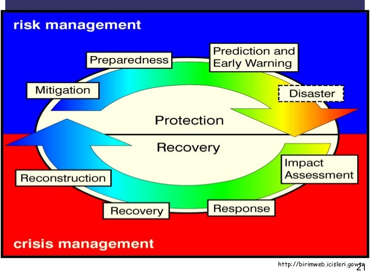 Disaster Risk Reduction Terminology