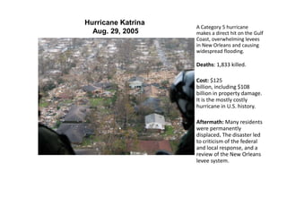 Hurricane Katrina
Aug. 29, 2005
A Category 5 hurricane
makes a direct hit on the Gulf
Coast, overwhelming levees
in New Orleans and causing
widespread flooding.
Deaths: 1,833 killed.
Cost: $125
billion, including $108
billion in property damage.
It is the mostly costly
hurricane in U.S. history.
Aftermath: Many residents
were permanently
displaced. The disaster led
to criticism of the federal
and local response, and a
review of the New Orleans
levee system.
 