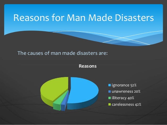 man made disasters vs natural disasters Natural vs human- made disasters unit i: human behavior understand how natural and man-made disasters affect people and events key terms •human-made. man made disasters vs natural disasters Natural vs human- made disasters unit i: human behavior understand how natural and man-made disasters affect people and events key terms •human-made.